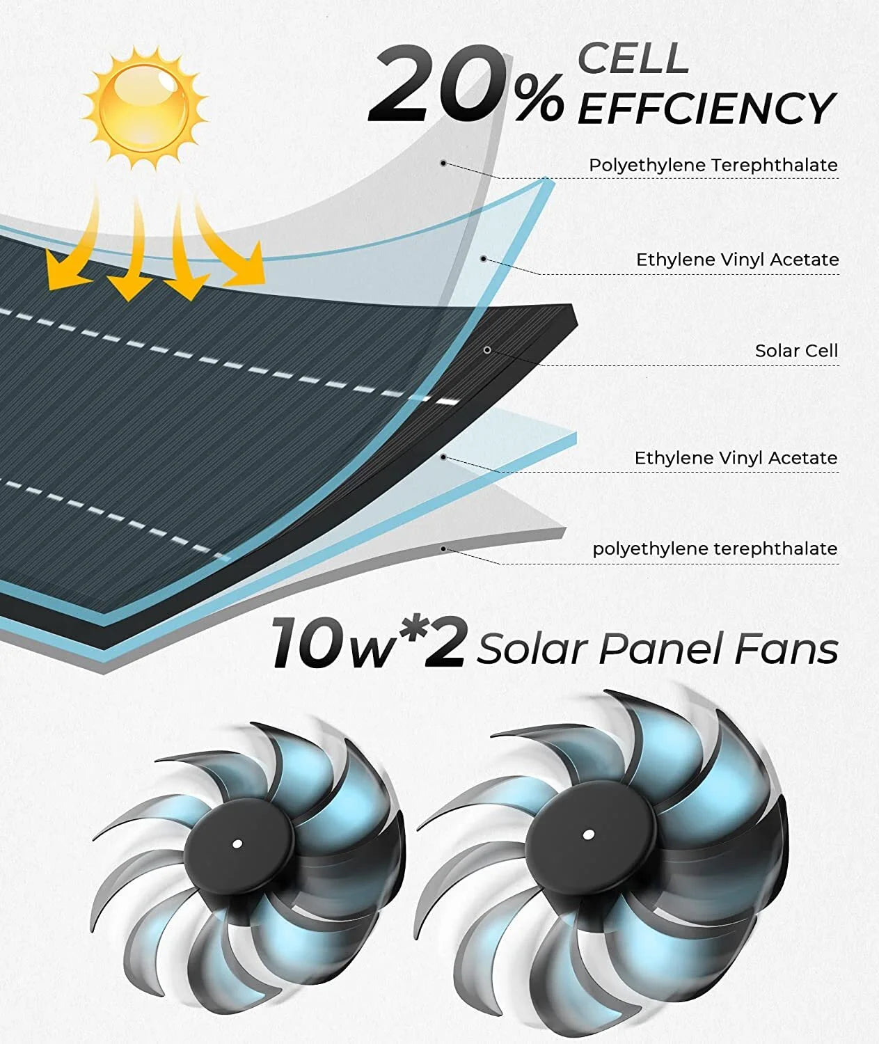 Dual Solar Panel 12In Duct 200 CFM Ventilation Fan 45Db, 3000 RPM for Chicken Coop - Black
